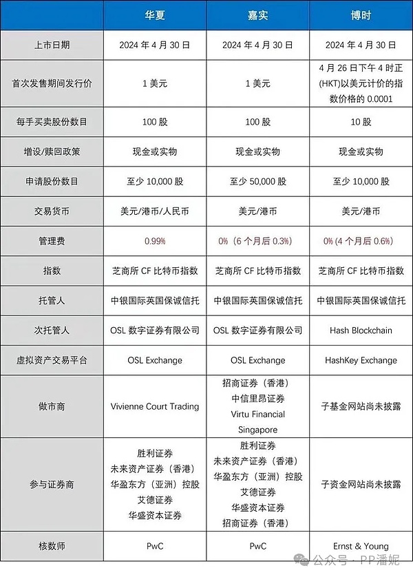 OMP公链是如何筑起安全防线的？