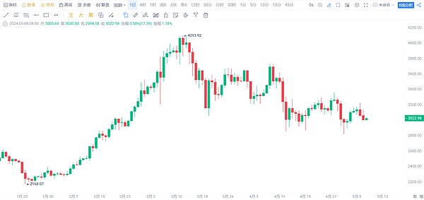 摩根大通的区块链革命：Onyx与JPM币如何重塑金融版图