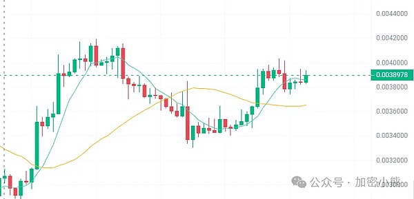 8月19日数字货币市场观察：BTC和ETH合约交易策略分享