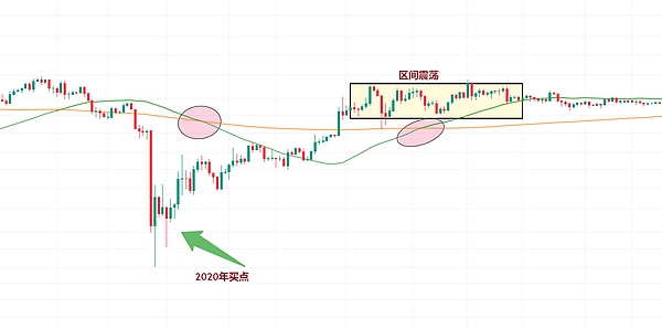Nautilus Chain牵手香港数码港：区块链行业迎来新机遇？