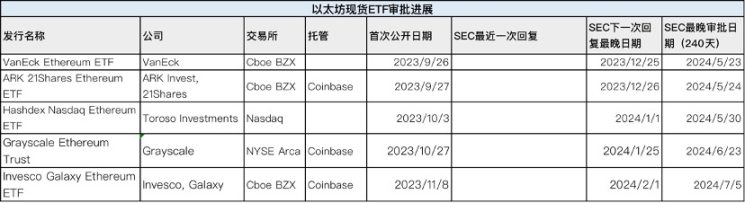 数字货币市场周末震荡复盘：下跌如期而至，关键支撑位如何把握？