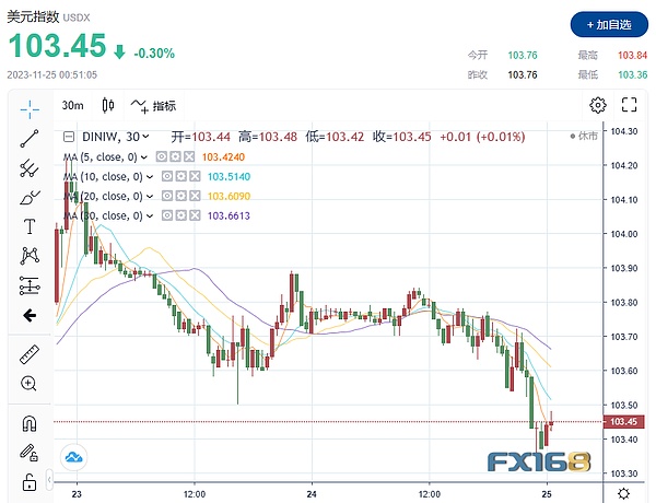 Coinbase的全球突围：当美国监管成绊脚石，这些国家成为新战场
