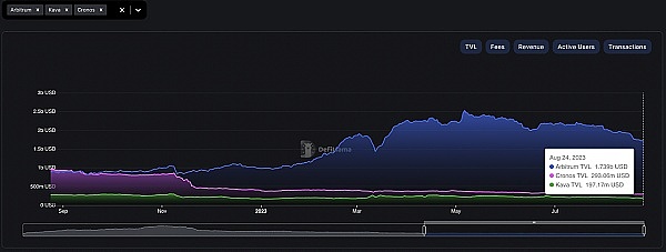 Solana链上Meme币的狂欢：Bonk能否打破暴富神话的魔咒？