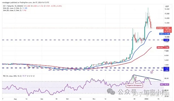 逆势突围：Tron如何在寒冬中绽放异彩