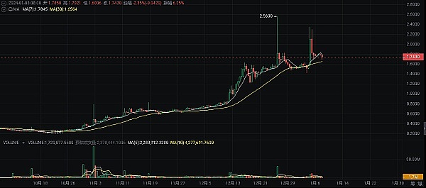 私募股权代币化：中小企业融资的破局之道