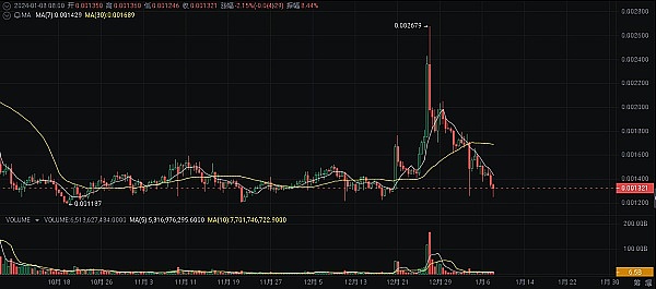 SATS：比特币世界里的小钢炮
