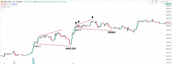 9月10日：比特币和以太坊市场走势全解析