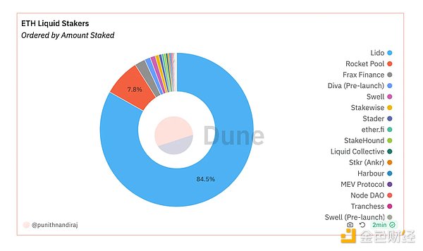 狗狗币的疯狂之旅：从网络梗图到月球探险