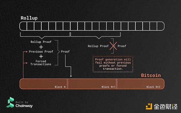 Render Network的大动作：为什么Solana才是未来？