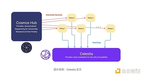 从Token2049看加密货币的未来：衍生品、Ton生态、游戏革命与ZK技术