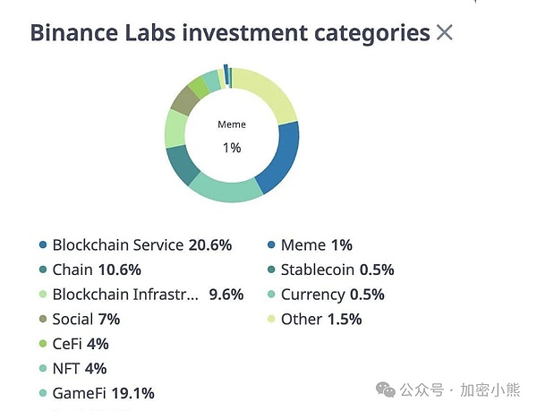 加密市场周中观察：BTC蓄势待发 ETH率先突围