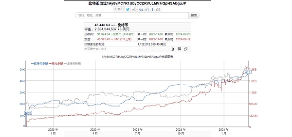 从NFT收藏家到Web3基建观察：我与Immutble X的那些年