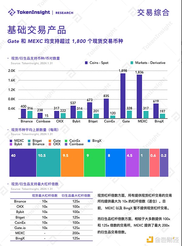 加密货币市场迷雾重重：美联储政策将如何改写剧本？