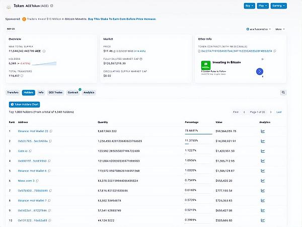 LTC、AVAX、TAO关键点位解析：当前市场该如何布局？