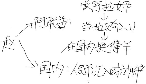 Chainlink八月暴涨38%背后：历史会重演吗？一位老玩家的观察笔记
