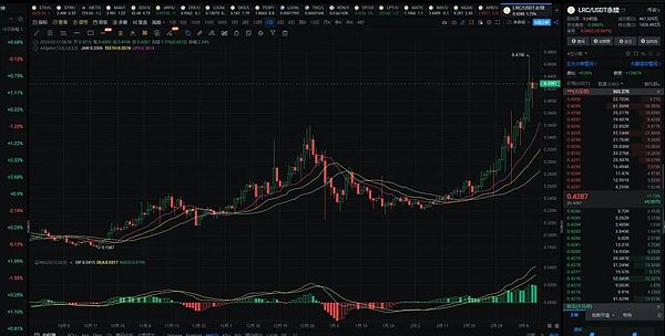 8亿美元灰飞烟灭！比特币上演血腥洗盘，狗狗币能否逆袭成新宠？