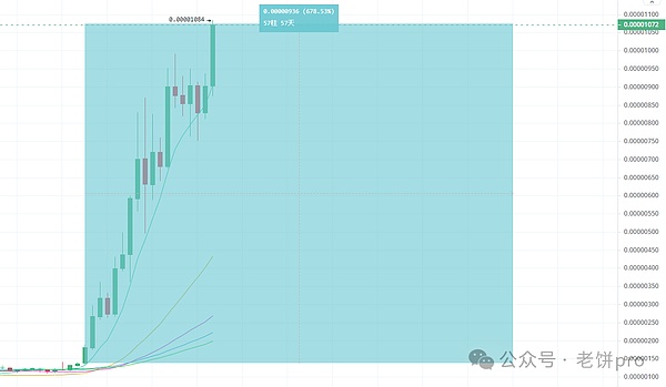 Cetus火爆超募30倍：Sui生态DEX的明日之星？
