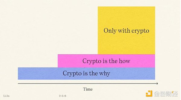 FTX内幕曝光：从特权贷款到80亿黑洞，核心证人揭开SBF的金融游戏