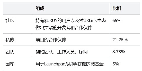 当稳定币遇上市场狂热：一位金融从业者的冷静观察