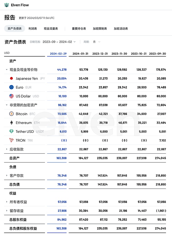 加密市场进化论：2025年为何迎来历史性转折？