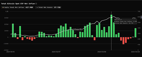 WLD半个月暴涨100%，现在冲进去还来得及吗？