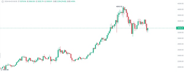 Coinbase忍无可忍向SEC下最后通牒：30天内必须给个说法！