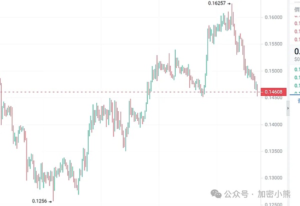 币圈老司机带路：8.27比特币以太坊实战解析