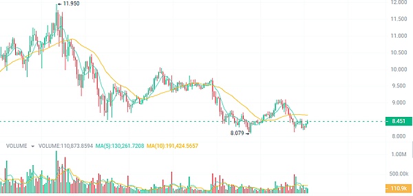 区块链监管困局：当老办法遇上新世界
