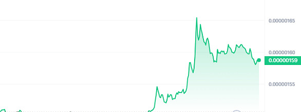 当Meme遇上金融：Bags平台的疯狂实验与潜在陷阱