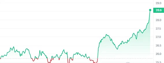 区块链技术：2024年最值得你投入的学习选择