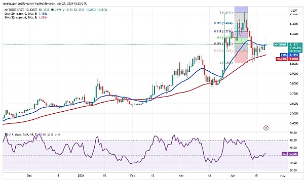 SHIB即将迎来爆发周？这三个关键信号不可忽视