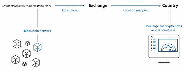 比特币技术前沿：短暂锚点与Miniscript的最新突破