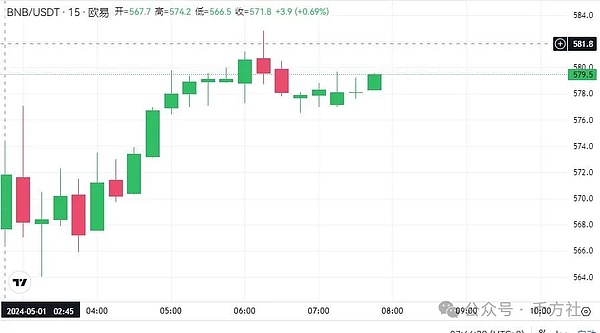 10.26数字货币行情手记：BTC与ETH的进退之道