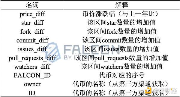 曾经风光无限的SBF，如今在法庭上如何为自己辩护？揭秘FTX帝国的坍塌内幕
