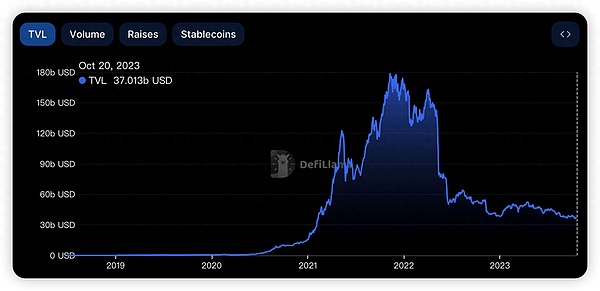 比特币序数的进击之路：BTC正在偷师以太坊？