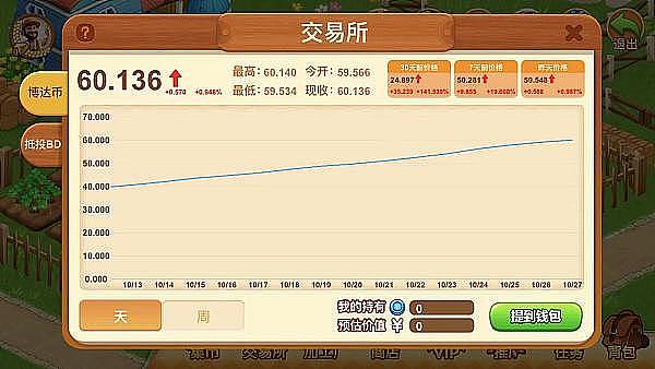 资金狂潮来袭：巨头们为何争相押注加密赛道？