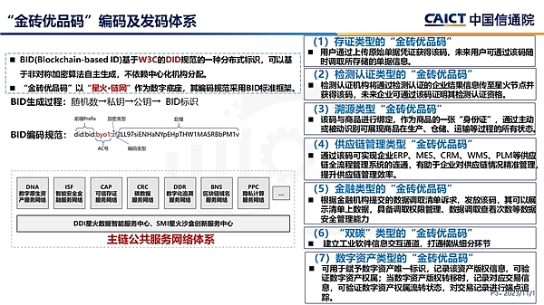 12月加密货币市场观察：五大关键趋势值得关注