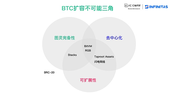数字货币市场高位震荡，警惕回调风险