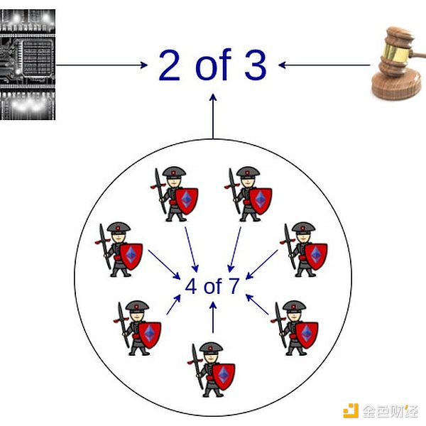 Web3寒冬提前降临？从业者们该如何取暖