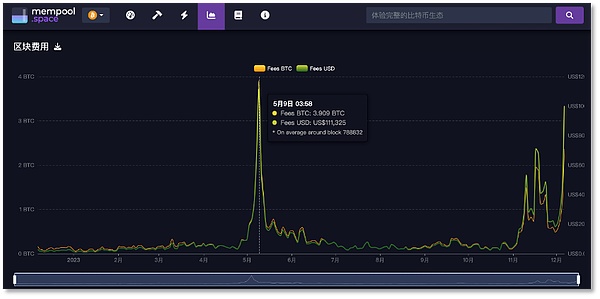 深夜有感：以太坊V型反转背后隐藏着什么？一个老韭菜的思考