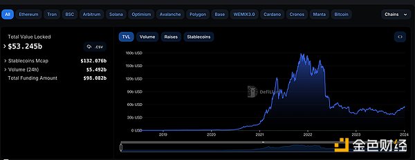 Web3开发者必备：Arbitrum网络NFT开发全攻略