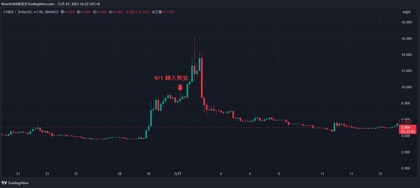市场观察：数字货币呈现稳健上扬态势