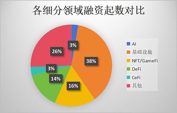 当狂欢退去：我们正在见证加密市场最艰难的时期