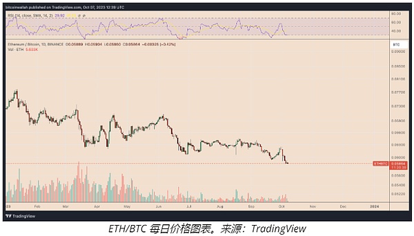 支付巨头扎堆造链：一场关于金融未来的铁路战争