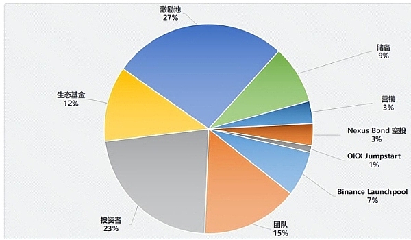 RWA赛道黑马POLYX：从三倍暴涨看韩国交易所的造富神话