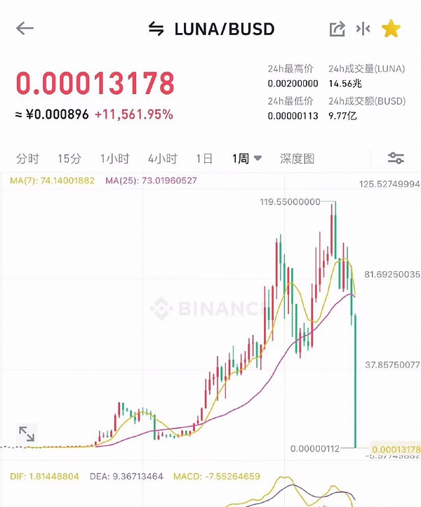 FTX惊魂夜：一群精疲力尽的员工如何从黑客手中抢回10亿美元