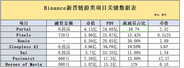 Rollup 2.0：谁将掌控L2交易排序权？
