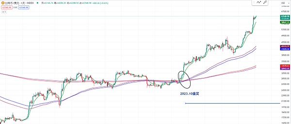 零知识技术：我们是否陷入了盲目崇拜的陷阱？