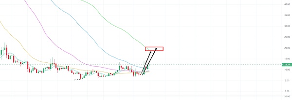 以太坊正在上演一场机构疯抢的大戏，今年它会是下一个比特币吗？