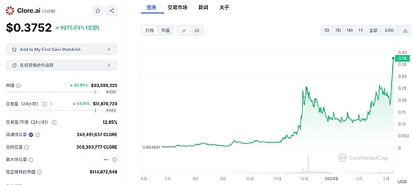 比特币强势回归？投资者需警惕这些关键信号